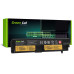 Akkumulátor Lenovo Thinkpad E570 / E570C / E575, 2200 mAh